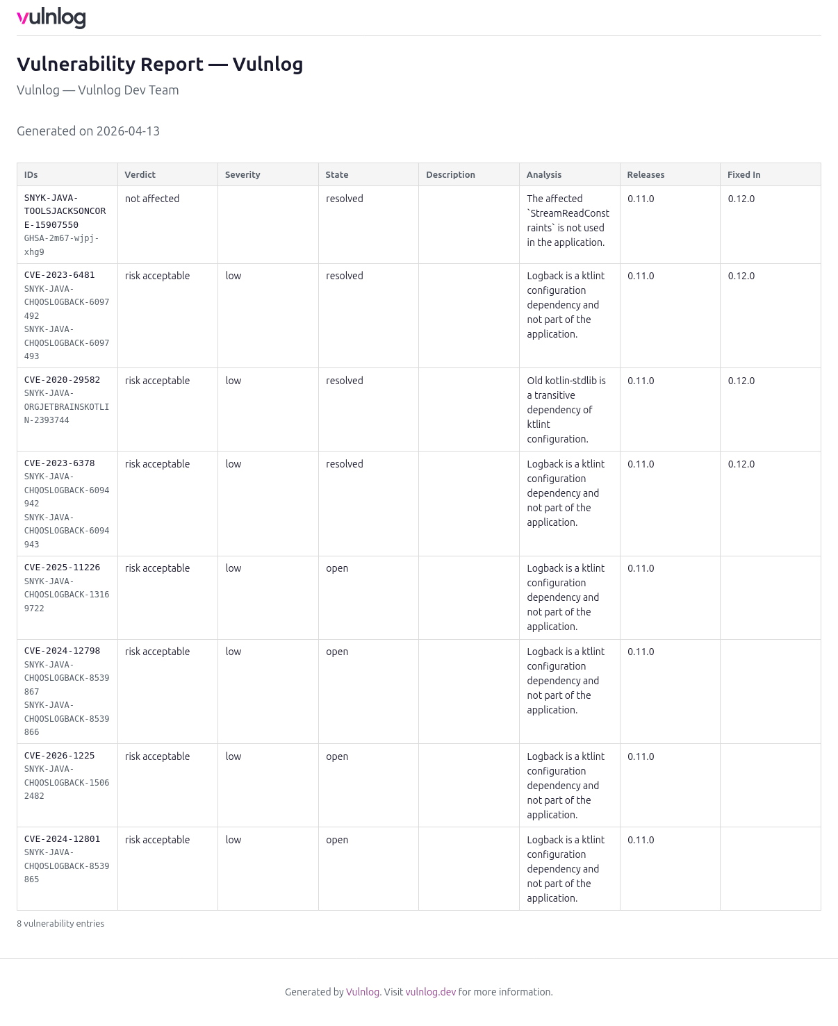 Example Vulnlog HTML Report