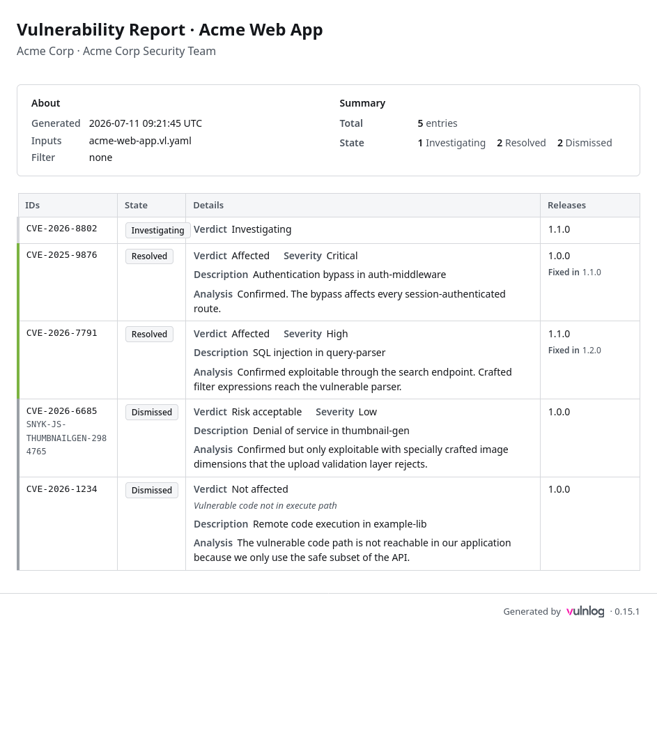 Example Vulnlog HTML Report
